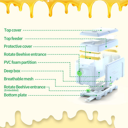 Details of essential components in the innovative design.